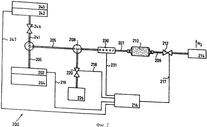 Проточное лабораторное устройство для гидрирования и лабораторный способ гидрирования с использованием этого устройства (патент 2397805)