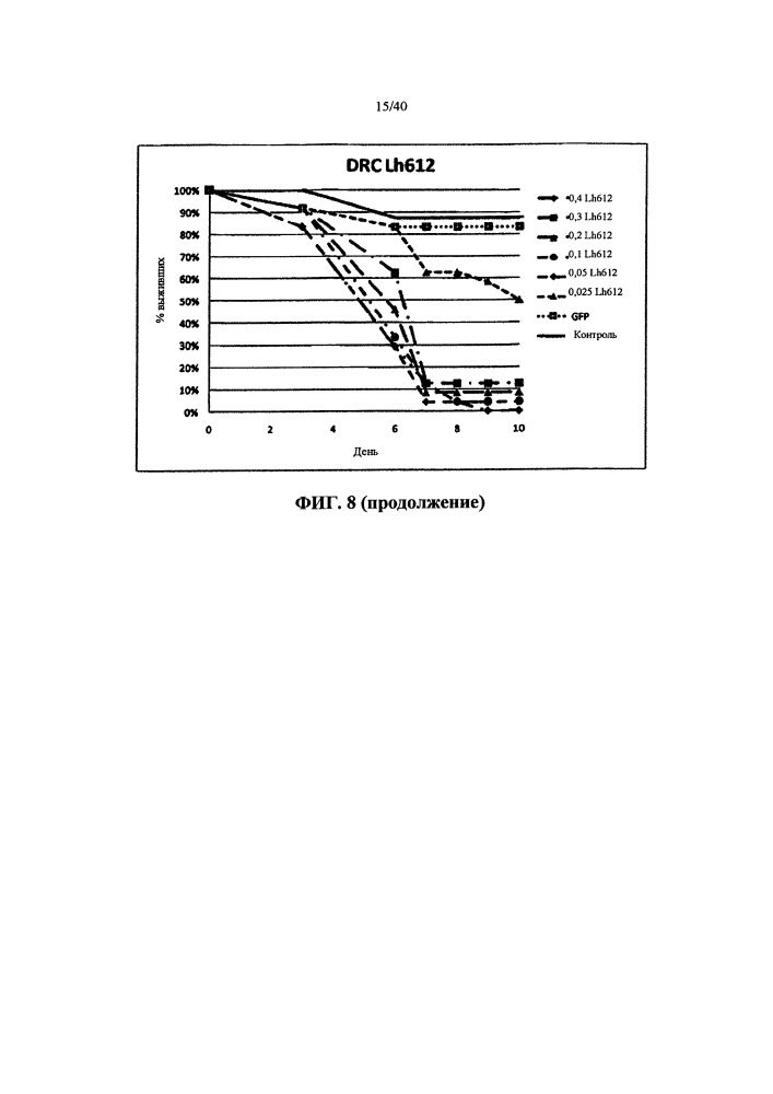 Подавление экспрессии генов у насекомых-вредителей (патент 2665549)