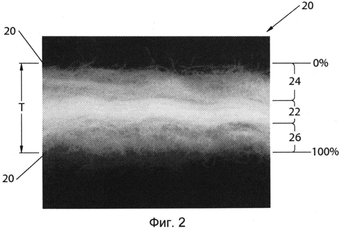 Абсорбирующие компоненты с асимметричным профилем распределения плотности (патент 2573285)