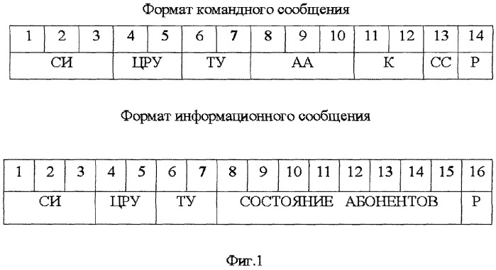 Способ информационного обмена в мультиплексной системе управления (патент 2266601)