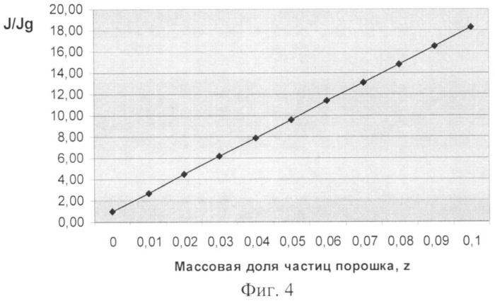 Способ распыления расплавленных металлов (патент 2508964)