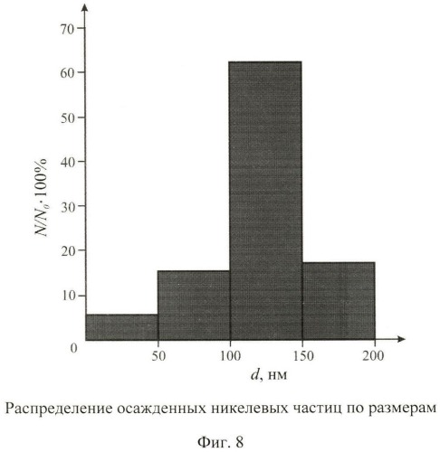 Способ получения объемного наноструктурированного материала (патент 2475445)