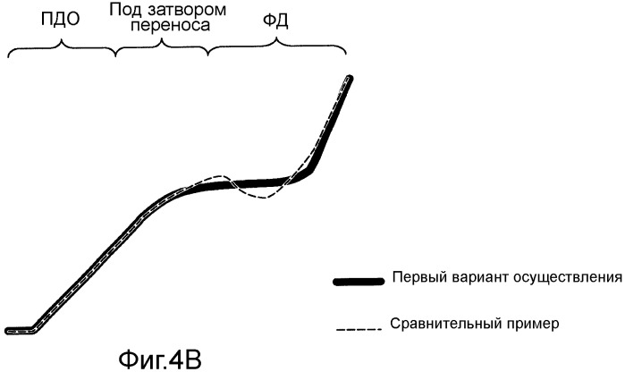 Твердотельный датчик изображения, способ его изготовления и аппарат для съемки (патент 2499325)