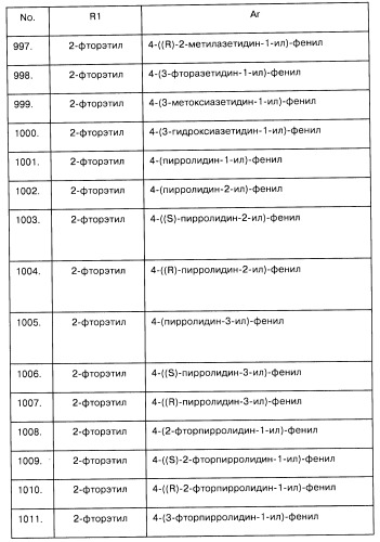 Арилсульфонилметильные или арилсульфонамидные производные ароматических соединений, фармацевтическая композиция на их основе и способ лечения расстройств, восприимчивых к лечению лигандами дофаминовых d3 рецепторов, с их помощью (патент 2442781)