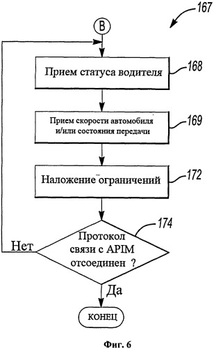 Устройство и способ управления работой в конфиденциальном режиме в транспортном средстве (патент 2536336)