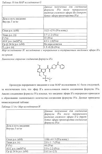 Пиперазиновые пролекарства и замещенные пиперидиновые противовирусные агенты (патент 2374256)