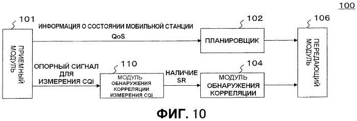 Мобильная станция, базовая станция и способ передачи запроса на планирование восходящей линии связи (патент 2426277)