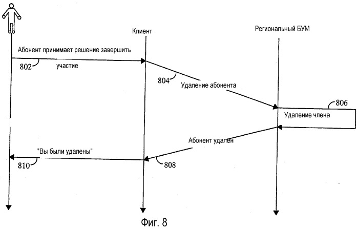 Способ и устройство завершения участия абонента в групповом вызове в сети групповой связи (патент 2316911)