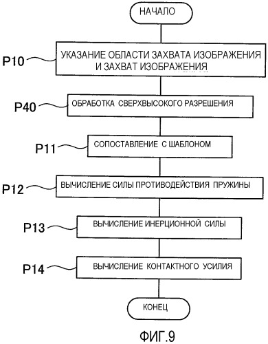 Устройство измерения контактного усилия и способ измерения контактного усилия (патент 2477229)