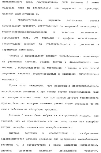 Фармацевтическая система доставки витамина с и витамина е и применение комбинации витаминов с и е для профилактики или лечения состояний, связанных с окислительной нагрузкой (патент 2309733)