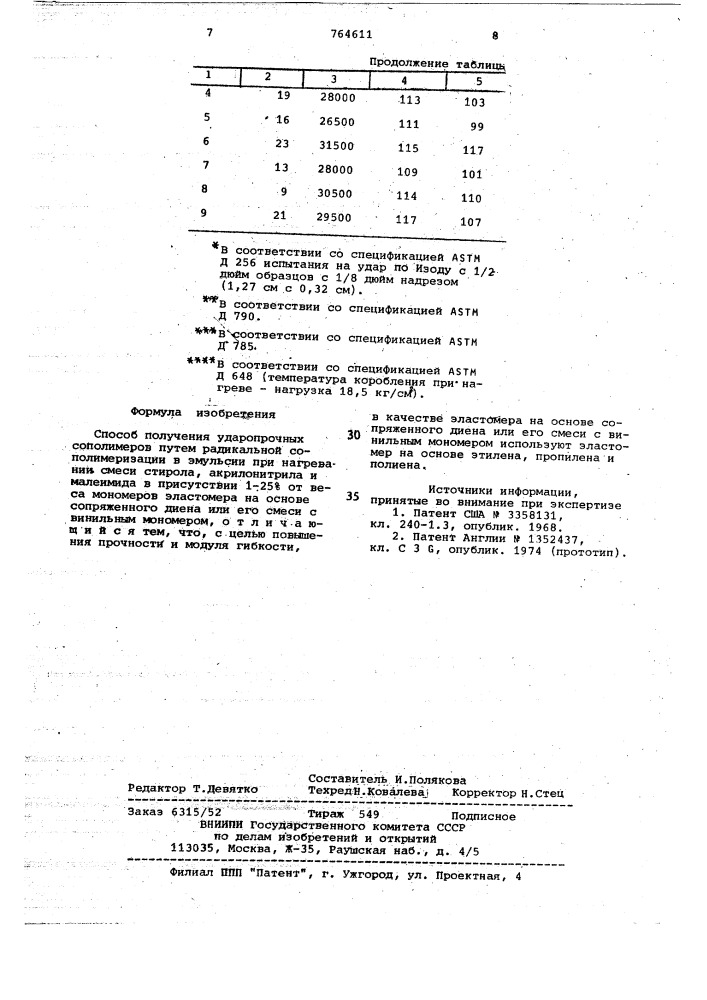 Способ получения ударопрочных сополимеров (патент 764611)