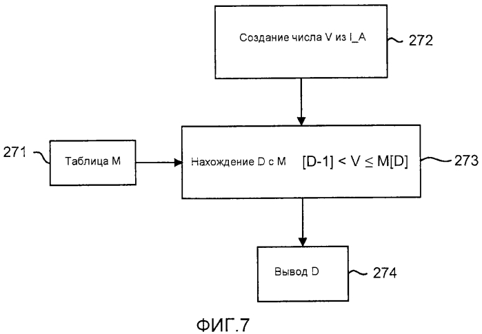 Способы и устройство, использующие коды с fec с постоянной инактивацией символов для процессов кодирования и декодирования (патент 2554556)