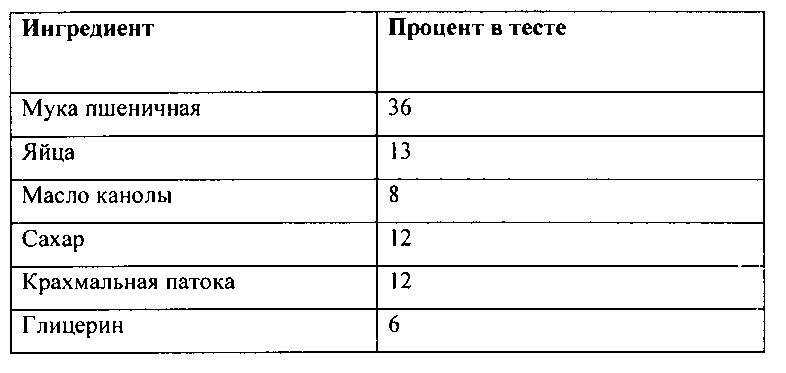 Мягкое печенье с медленным высвобождением глюкозы (патент 2638946)