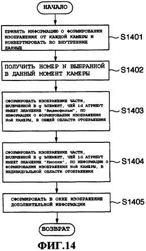 Устройство обработки информации, способ управления устройством обработки информации, компьютерная программа и среда хранения (патент 2402080)