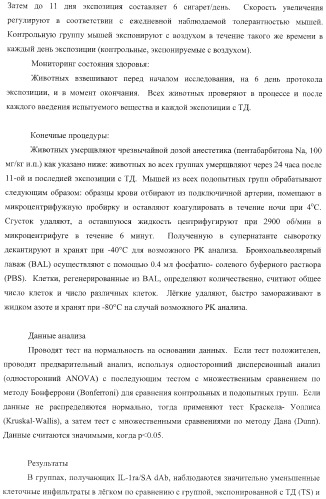 Способы лечения респираторного заболевания с применением антагонистов рецептора интерлейкина-1 типа 1 (патент 2411957)