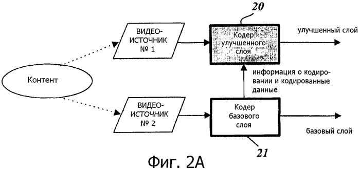 Способ межслойного предсказания для видеосигнала (патент 2384970)