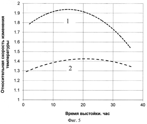 Способ определения скорости фильтрации пластовых флюидов (патент 2537446)