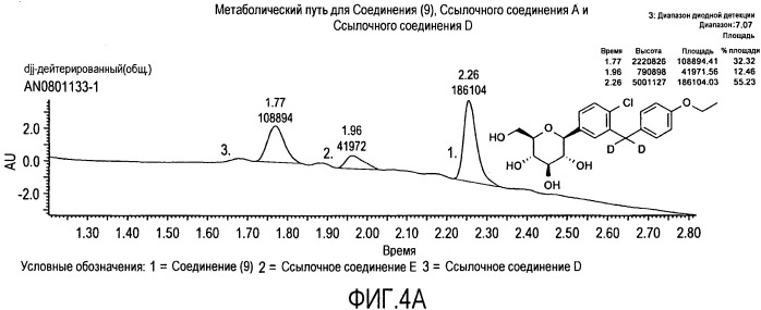 Дейтерированные бензилбензольные производные и способы применения (патент 2509773)