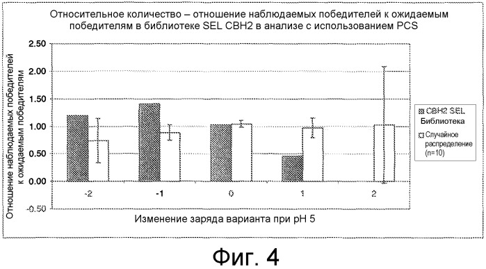 Композиции и способы, включающие варианты целлюлазы со сниженным сродством к нецеллюлозным материалам (патент 2486242)