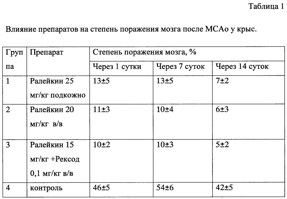 Способ лечения цереброваскулярных нарушений головного мозга (варианты) (патент 2659674)