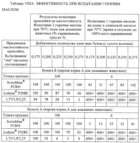 Придающее маслостойкость/жиро- и водонепроницаемость проклеивающее вещество для обработки целлюлозных материалов (патент 2325407)
