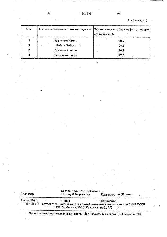 Способ удаления тонкой пленки нефти с водной поверхности (патент 1803388)