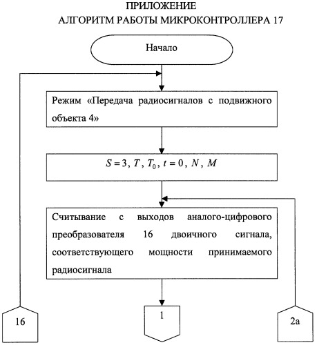 Способ определения местоположения подвижного объекта (патент 2258239)