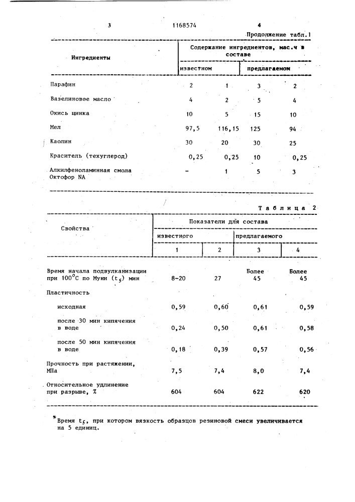 Резиновая смесь (патент 1168574)