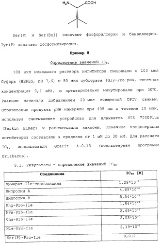 Новое применение ингибиторов дипептидилпептидазы iv (патент 2317101)