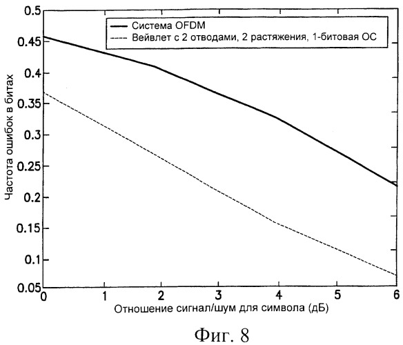 Многомасштабная беспроводная связь (патент 2341030)