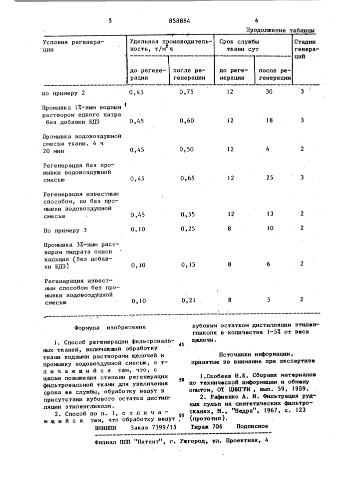 Способ регенерации фильтровальных тканей (патент 858884)