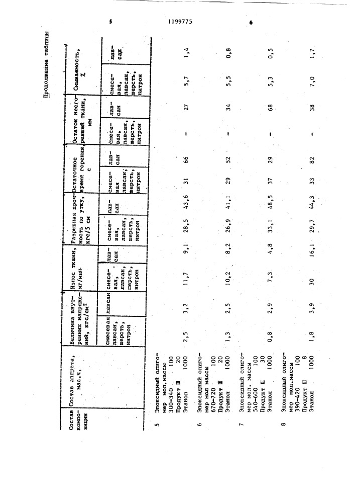 Полимерная композиция для отделки тканей (патент 1199775)