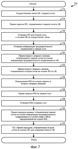 Схемы пространственного уменьшения помех для беспроводной связи (патент 2493655)