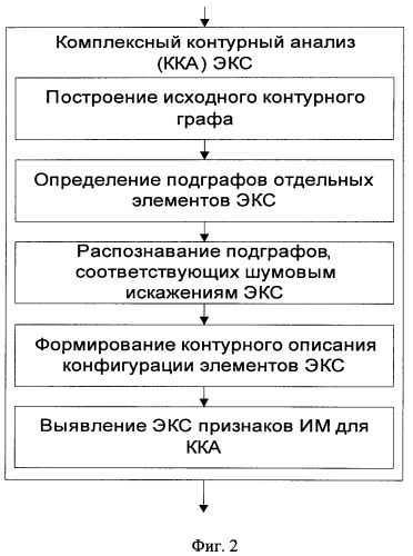 Способ обработки электрокардиосигнала для диагностики инфаркта миокарда (патент 2383295)