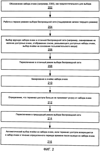 Переключение режимов выбора беспроводной сети в связи с выбором набора беспроводных ячеек (патент 2480956)
