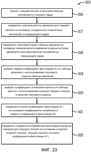 Автоматическая обработка баланса белого с гибким выбором цветового пространства (патент 2537038)