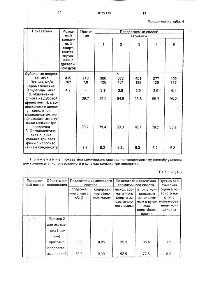 Способ извлечения ароматичного спирта из остатков растительного сырья после экстракции его этиловым спиртом в резервуаре (патент 1839179)