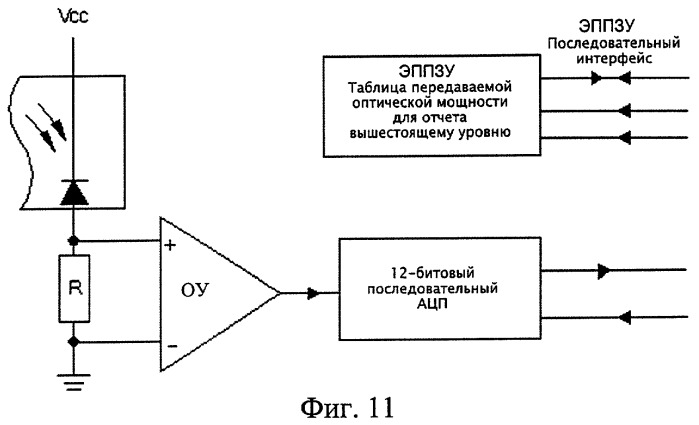 Модуль оптической передачи с цифровой регулировкой и способ регулировки (патент 2291574)