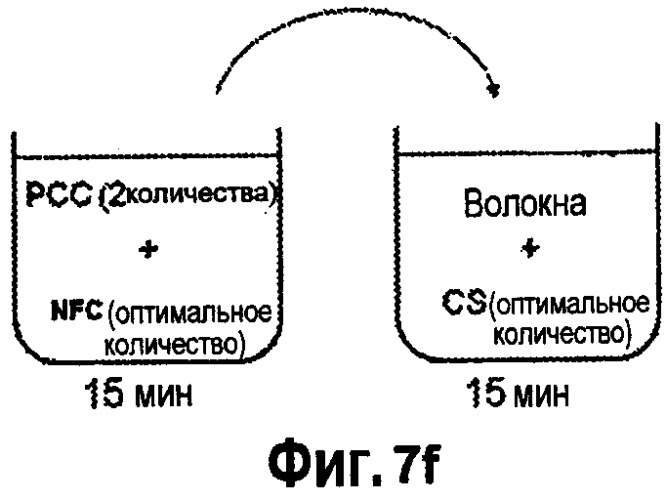 Способ производства бумаги и композиции бумаги (патент 2538582)