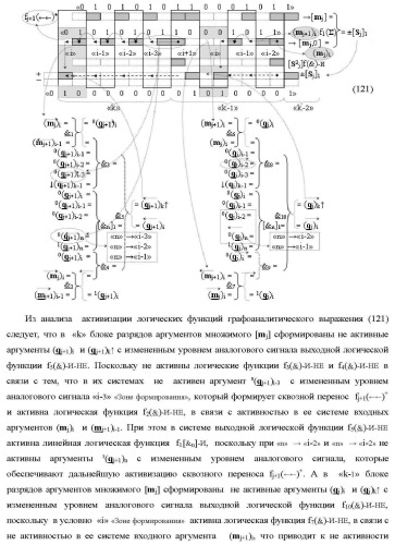 Функциональные структуры параллельно-последовательных сквозных переносов fj+1(  )+ и fj(  )+ в условно &quot;i&quot; &quot;зоне формирования&quot; для корректировки результирующей предварительной суммы первого уровня аргументов частичных произведений параллельно-последовательного умножителя f ( ) позиционного формата множимого [mj]f(2n) и множителя [ni]f(2n) (варианты) (патент 2431886)