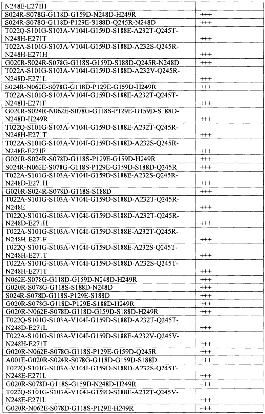 Способы и композиции, содержащие варианты сериновой протеазы (патент 2663114)