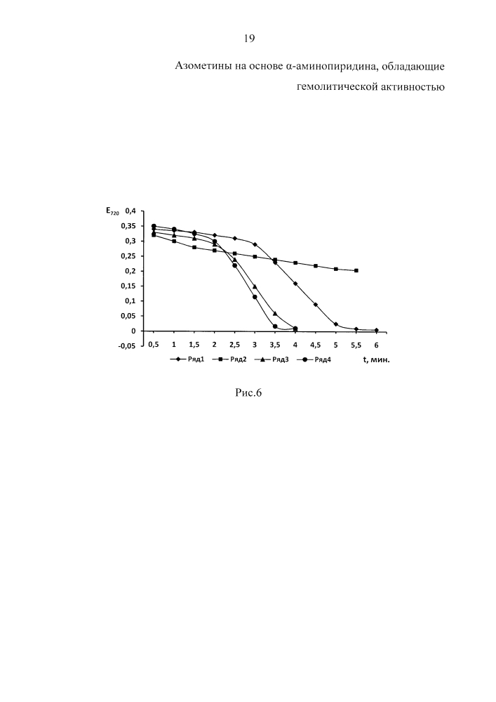 Азометины на основе α-аминопиридина, обладающие гемолитической активностью (патент 2631114)