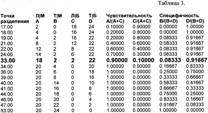 Способ определения тяжести течения острого гестационного пиелонефрита (патент 2338190)