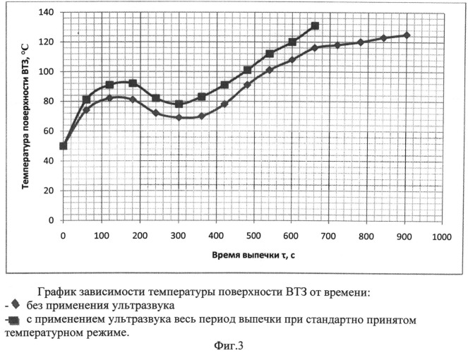 Способ и устройство для интенсификации выпечки хлебобулочных изделий (патент 2496319)