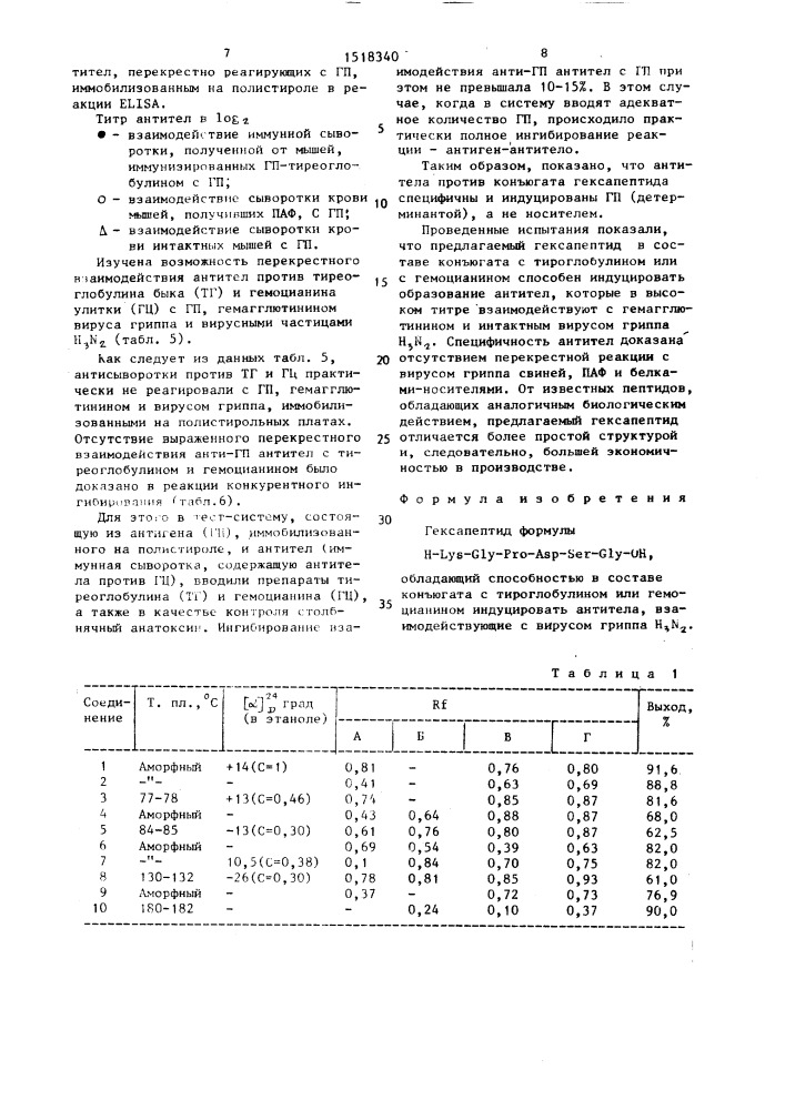 Гексапептид, обладающий способностью в составе конъюгата с тироглобулином или гемоцианином индуцировать антитела, взаимодействующие с вирусом гриппа н @ n @ (патент 1518340)