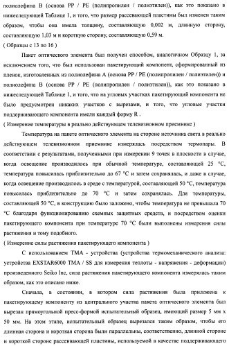 Слоистый блок оптического элемента и способ его изготовления, подсветка и жидкокристаллическое устройство отображения (патент 2421658)
