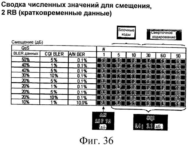 Способ и устройство для связывания схемы модуляции и кодирования с объемом ресурсов (патент 2480963)