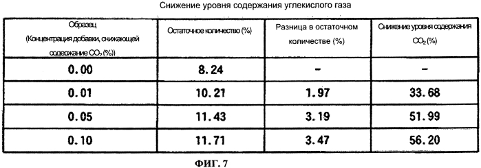 Этикетка, материал для формирования верхнего слоя для печатного носителя, информационный носитель, браслетный фиксатор и способ снижения содержания углекислого газа с использованием вышеперечисленного (патент 2577770)