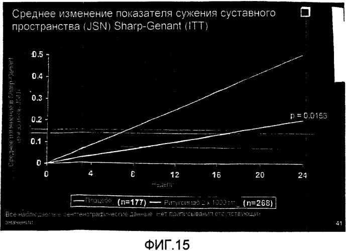 Способ лечения повреждения суставов (патент 2457860)