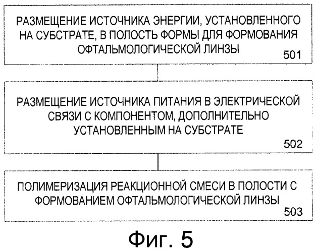 Способ изготовления офтальмологического устройства с автономным источником энергии (патент 2505405)